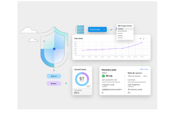 IBM Storage Defender