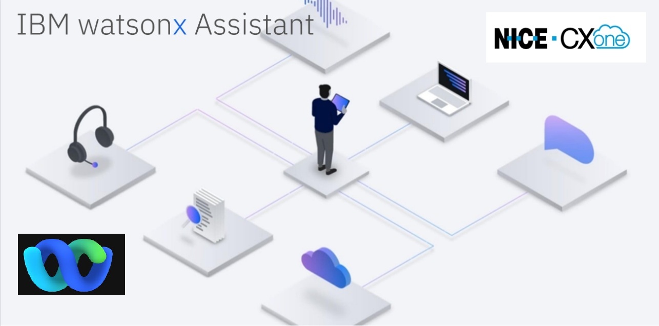AI and Automation across business processes